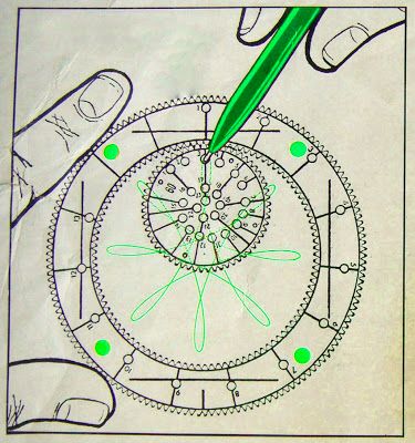 Vortex Temporum